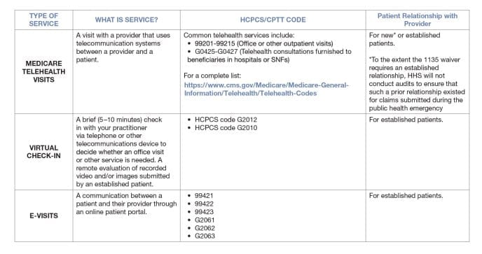 Telemedicine Considerations During The Covid 19 Pandemic